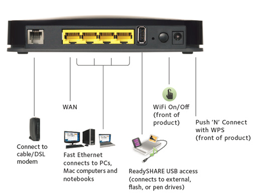 Netgear DGN2200v4, il router compatto per le microimprese e gli ambienti SoHo
