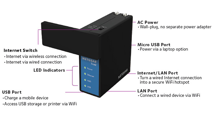 Netgear Trek N300, router e range extender “da viaggio” 