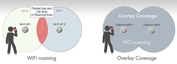 Wildix Overlay, soluzioni wireless per ambienti enterprise