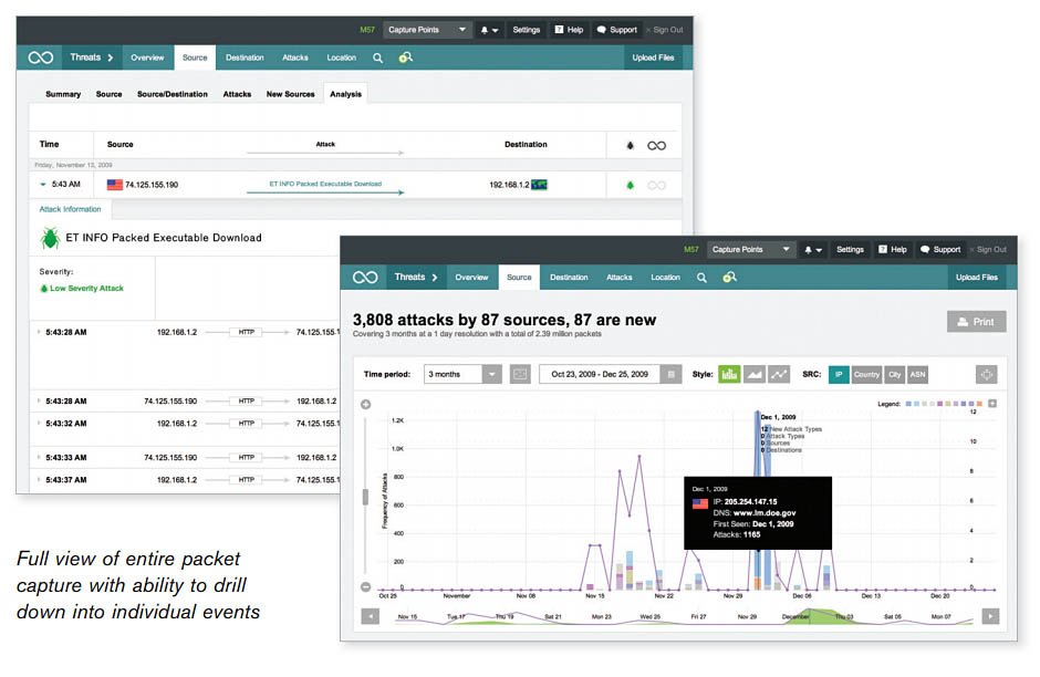 Arbor Networks Pravail Security Analytics, per rilevare le minacce avanzate