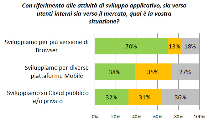 Micro Focus e le Strategie per l’Application Development