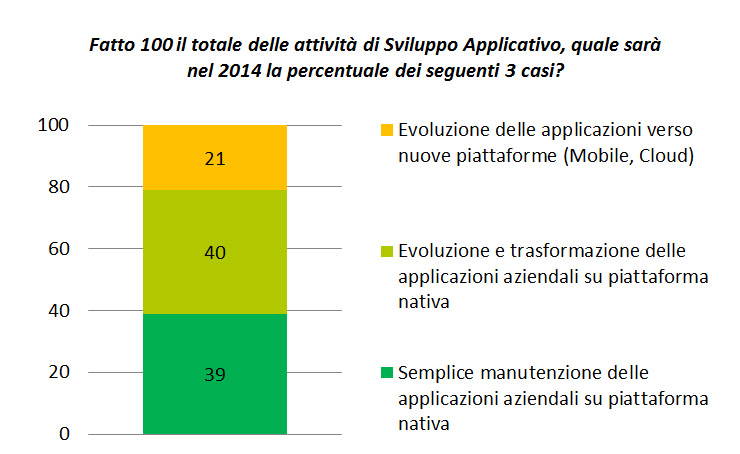 Micro Focus e le Strategie per l’Application Development