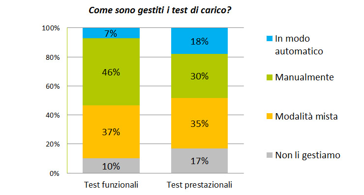 Micro Focus e le Strategie per l’Application Development