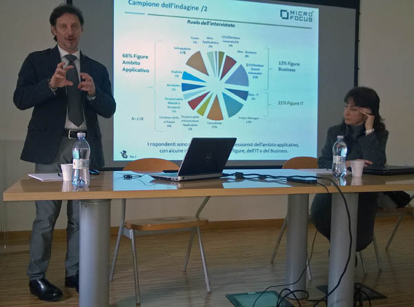 Micro Focus e le Strategie per l’Application Development
