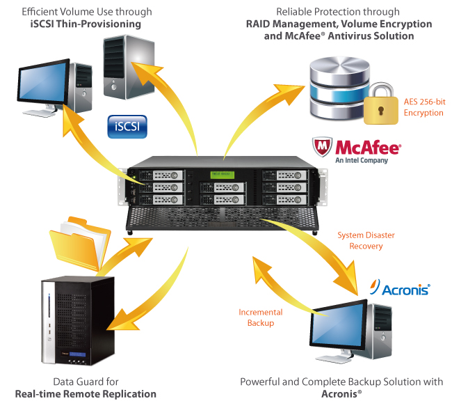 Thecus N7710-G e N8810U-G, storage ad alta velocità con supporto 10 GbE