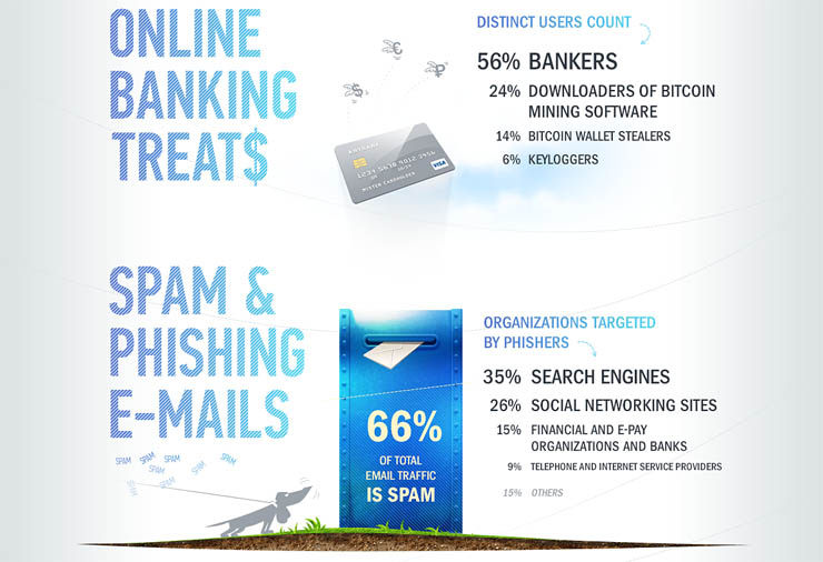 Kaspersky Lab analizza i trend del 2014: privacy e mobile banking a rischio