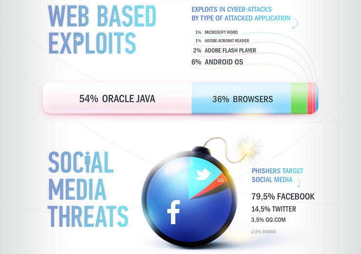 Kaspersky Lab analizza i trend del 2014: privacy e mobile banking a rischio