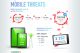 Kaspersky Lab analizza i trend del 2014: privacy e mobile banking a rischio