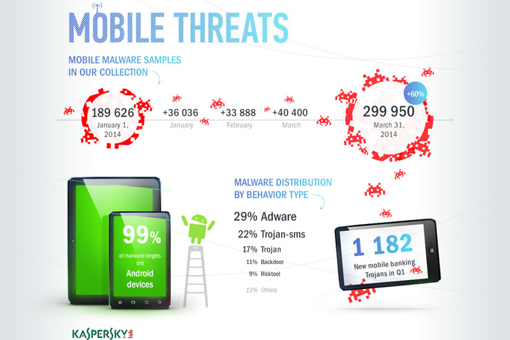 Kaspersky Lab analizza i trend del 2014: privacy e mobile banking a rischio