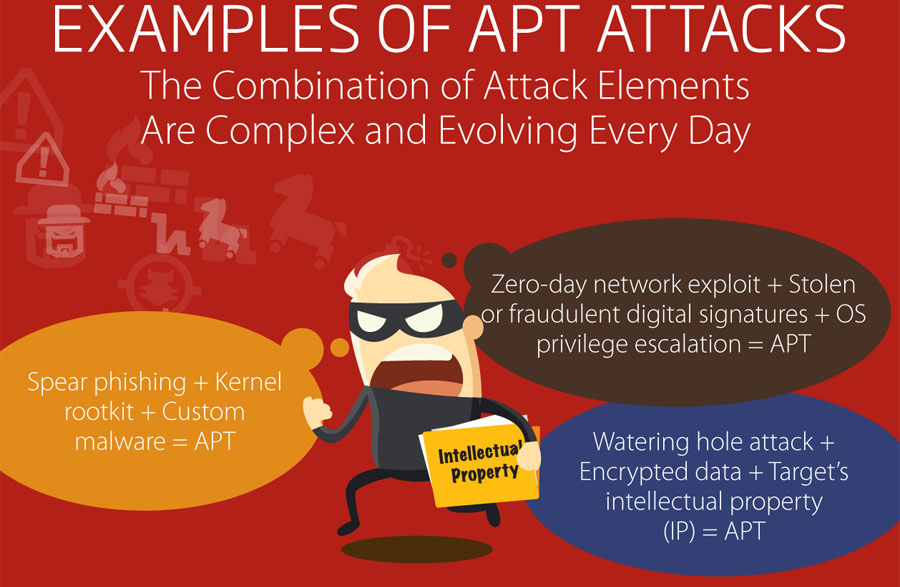 WatchGuard APT Blocker, protezione contro gli Advanced Persistent Threat