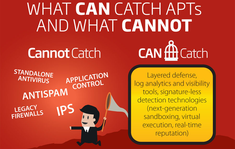 WatchGuard APT Blocker, protezione contro gli Advanced Persistent Threat