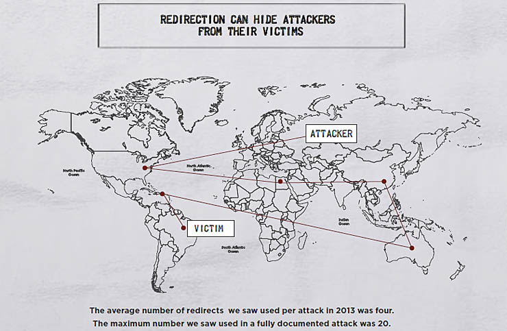 Websense Threat Report 2014, trend e metodologie dei cyber attacchi