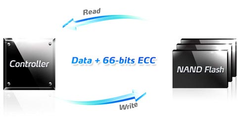 Adata Premier SP610, unità Solid State con controller SMI