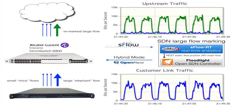 Alcatel-Lucent Enterprise e il Software Defined Networking