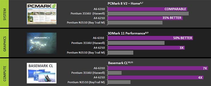amd-beema-mullins3