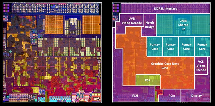 AMD Beema e Mullins, APU a basso consumo