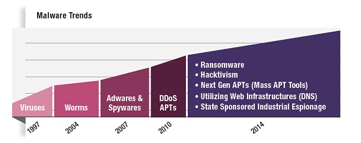 Check Point Security Report 2014, intervista e analisi con David Gubiani