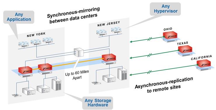 DataCore SANsymphony-V10, le strategie per il Software-Defined Storage