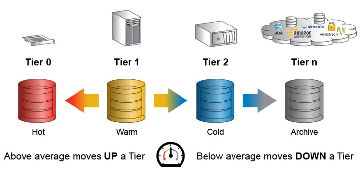 DataCore SANsymphony-V10, le strategie per il Software-Defined Storage