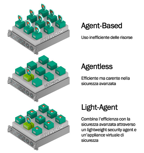 Kaspersky Lab Light Agent, protezione per le piattaforme virtuali