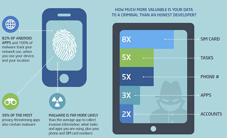 McAfee Mobile Security protegge le informazioni personali