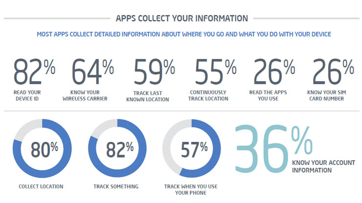 McAfee Mobile Security protegge le informazioni personali