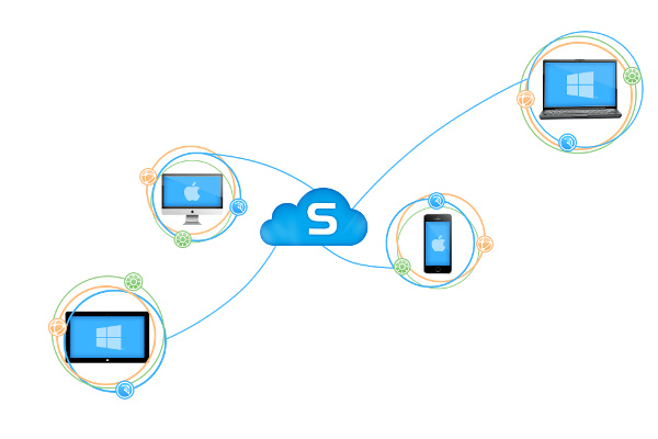 Sophos Cloud, protezione cloud per PC, Mac e dispositivi mobile