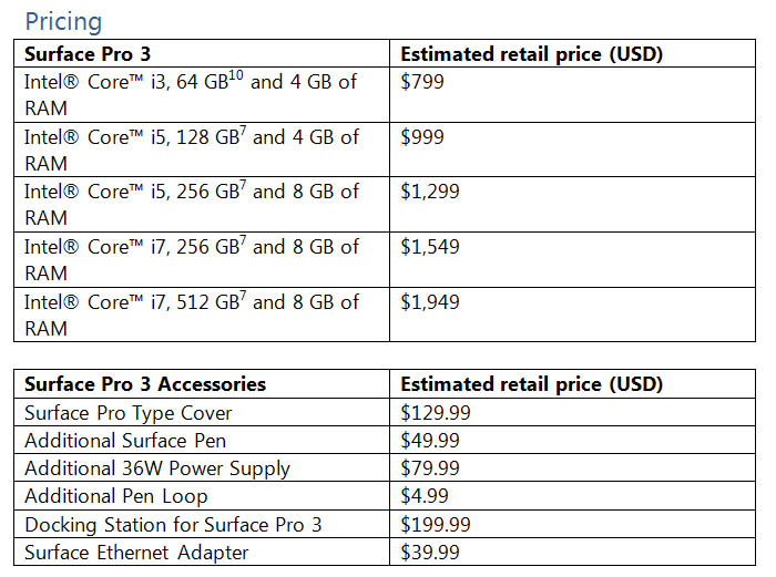 Microsoft Surface Pro 3