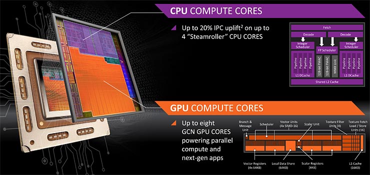 AMD Kaveri, APU mobile per device ultrasottili e potenti