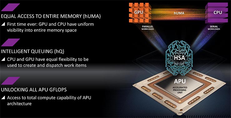 AMD Kaveri, APU mobile per device ultrasottili e potenti