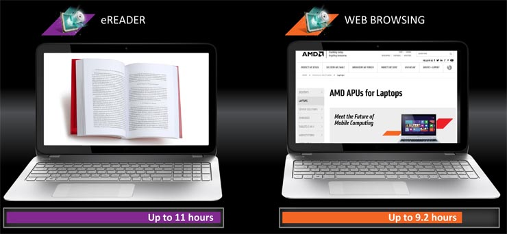 AMD Kaveri, APU mobile per device ultrasottili e potenti