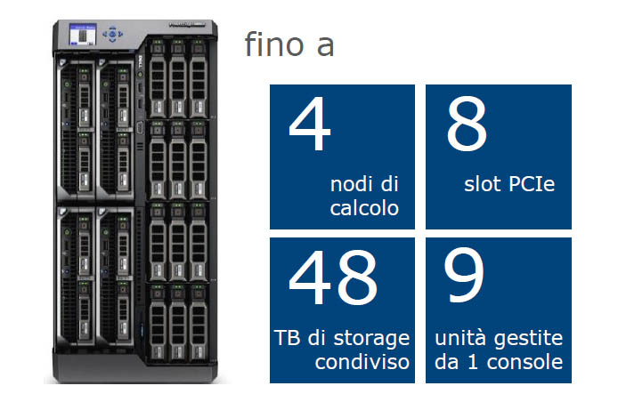 Dell Cloud in-a-box, la “nuvola” a portata di mano