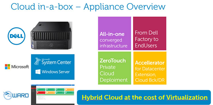 Dell Cloud in-a-box, la “nuvola” a portata di mano
