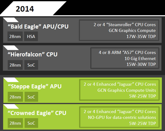 AMD Embedded G-Series, processori “low power”