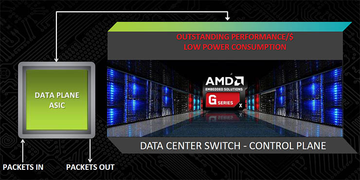 AMD Embedded G-Series, processori “low power”