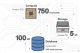 Amazon Web Services, ecco i nuovi volumi SSD per il backup