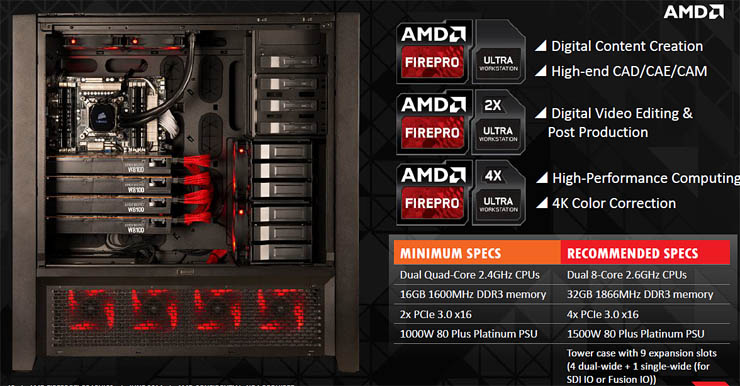 AMD FirePro W8100, personal supercomputing