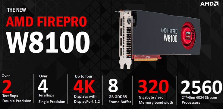 AMD FirePro W8100, personal supercomputing