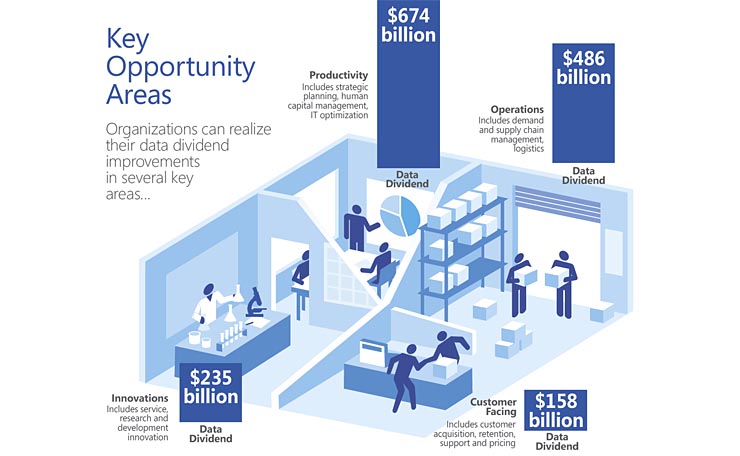Microsoft SQL 2014 e Azure, per la Business Intelligence a 360°