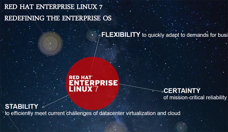 Red Hat, “Any Applications, Any Time, Anywhere”