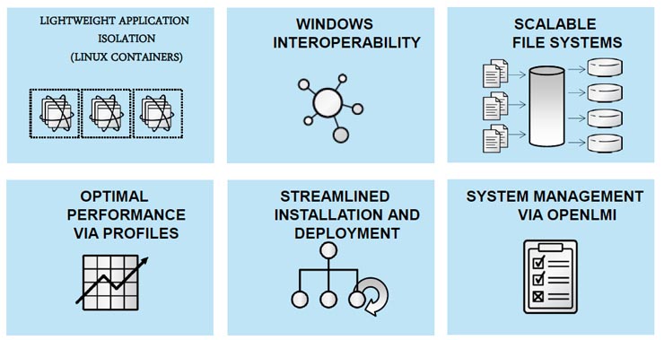 Red Hat, “Any Applications, Any Time, Anywhere”