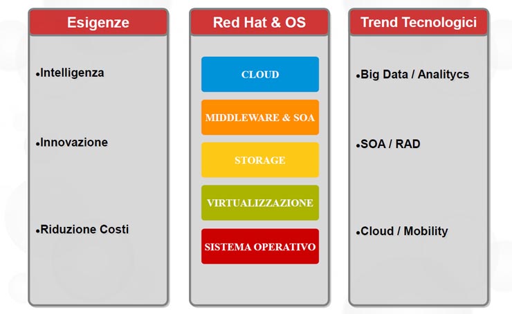 Red Hat, “Any Applications, Any Time, Anywhere”