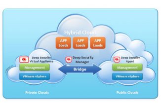 Trend Micro Deep Security, sicurezza per VMware vCloud Hybrid Service