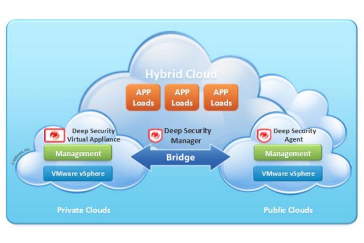 Trend Micro Deep Security, sicurezza per VMware vCloud Hybrid Service