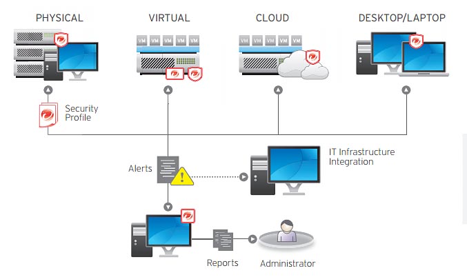 Trend Micro: soluzioni di sicurezza avanzate per VMware vCloud Hybrid Service