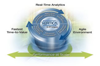 HP Vertica