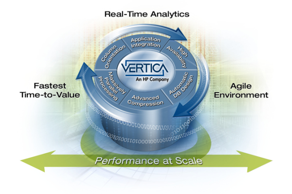 HP Vertica