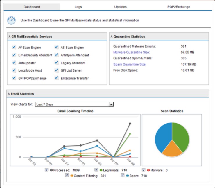 GFI potenzia il sistema antivirus e antispam MailEssentials 