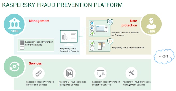 Kaspersky Lab, le istituzioni finanziarie e la cyber-criminalità