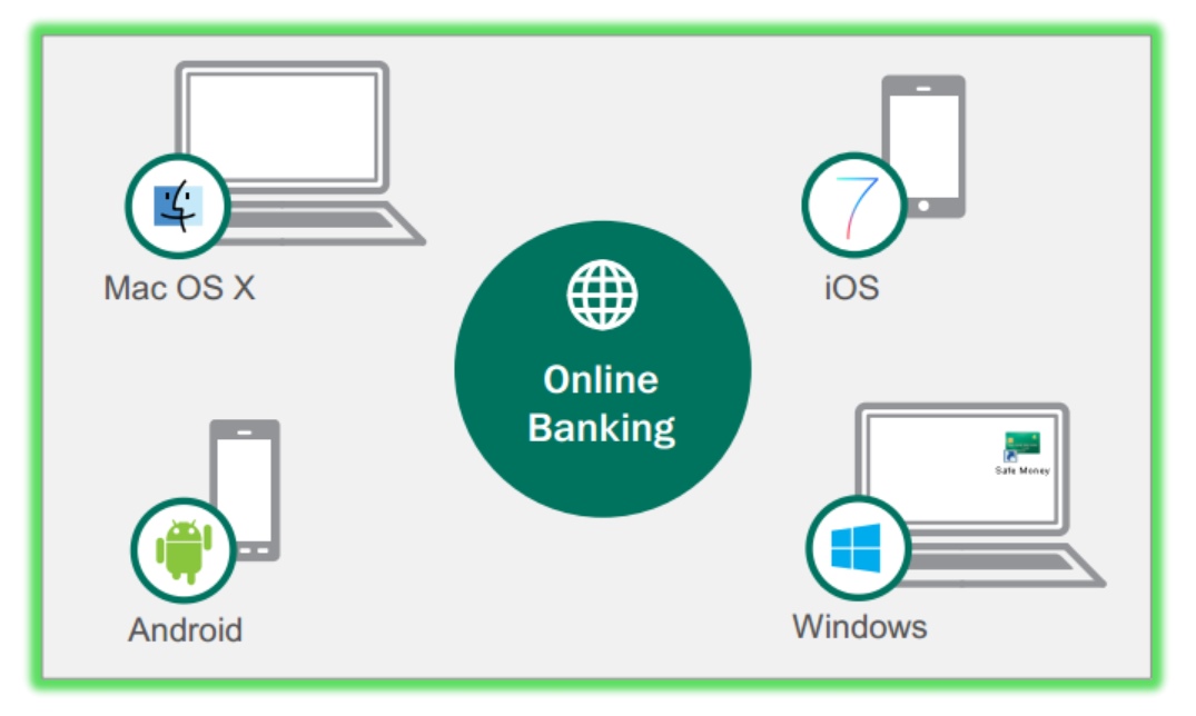 Kaspersky Lab, le istituzioni finanziarie e la cyber-criminalità